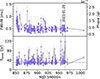 Thumbnail: Fig. 7. Refer to the following caption and surrounding text.
