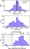 Thumbnail: Fig. 9. Refer to the following caption and surrounding text.