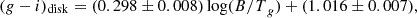 Mathematical equation: $$ \begin{aligned} (g-i)_\mathrm{disk}&= (0.298\pm 0.008) \log ({B/T}_g) + (1.016\pm 0.007) ,\end{aligned} $$