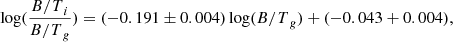 Mathematical equation: $$ \begin{aligned} \log (\frac{{B/T}_i}{{B/T}_g}) = (-0.191 \pm 0.004)\log ({B/T}_g) + (-0.043 + 0.004) ,\end{aligned} $$