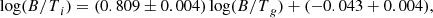 Mathematical equation: $$ \begin{aligned} \log ({B/T}_i) = (0.809 \pm 0.004)\log ({B/T}_g) + (-0.043 + 0.004) ,\end{aligned} $$