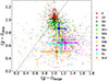 Thumbnail: Fig. 3. Refer to the following caption and surrounding text.