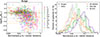 Thumbnail: Fig. 7. Refer to the following caption and surrounding text.