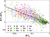 Thumbnail: Fig. A.1. Refer to the following caption and surrounding text.