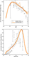 Thumbnail: Fig. 1. Refer to the following caption and surrounding text.