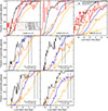 Thumbnail: Fig. 8. Refer to the following caption and surrounding text.