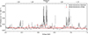 Thumbnail: Fig. 2. Refer to the following caption and surrounding text.
