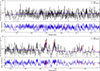 Thumbnail: Fig. 3. Refer to the following caption and surrounding text.