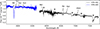 Thumbnail: Fig. 5. Refer to the following caption and surrounding text.