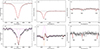 Thumbnail: Fig. 6. Refer to the following caption and surrounding text.