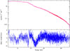 Thumbnail: Fig. 16. Refer to the following caption and surrounding text.