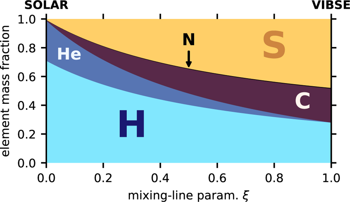 Fig. 1 Refer to the following caption and surrounding text.