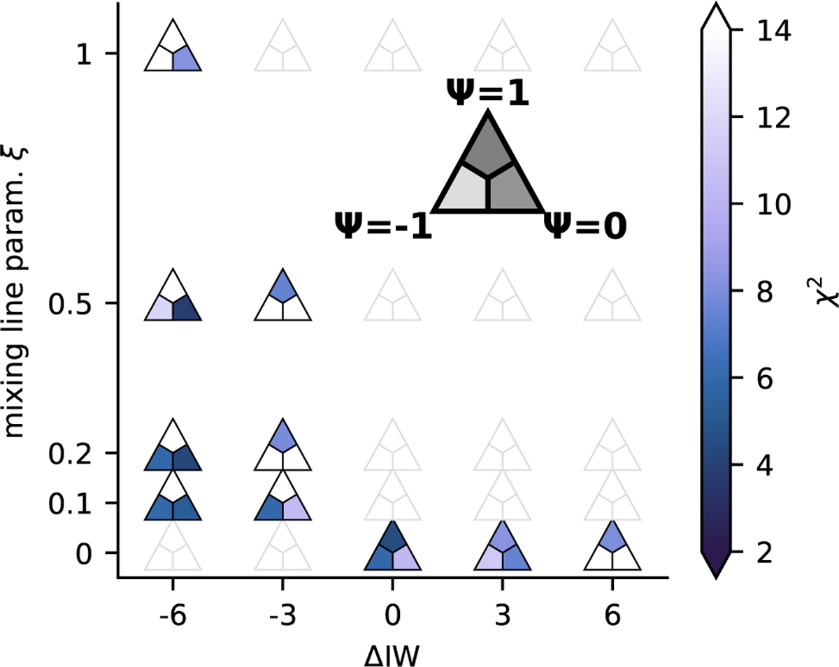 Fig. I.1 Refer to the following caption and surrounding text.