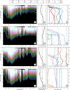 Thumbnail: Fig. 4 Refer to the following caption and surrounding text.