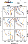 Thumbnail: Fig. 5 Refer to the following caption and surrounding text.
