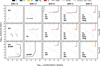 Thumbnail: Fig. 6 Refer to the following caption and surrounding text.