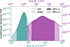 Thumbnail: Fig. 2. Refer to the following caption and surrounding text.