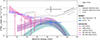 Thumbnail: Fig. 3. Refer to the following caption and surrounding text.
