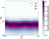 Thumbnail: Fig. B.2. Refer to the following caption and surrounding text.