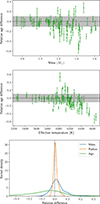 Thumbnail: Fig. 2. Refer to the following caption and surrounding text.