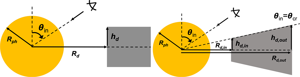 Fig. 1. Refer to the following caption and surrounding text.