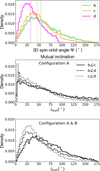 Thumbnail: Fig. 6 Refer to the following caption and surrounding text.