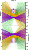 Thumbnail: Fig. 7 Refer to the following caption and surrounding text.