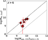 Thumbnail: Fig. C.2. Refer to the following caption and surrounding text.