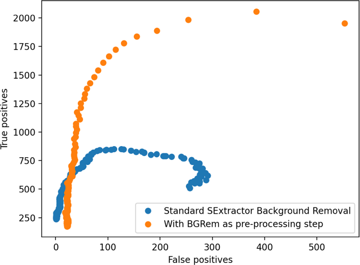 Fig. 14 Refer to the following caption and surrounding text.