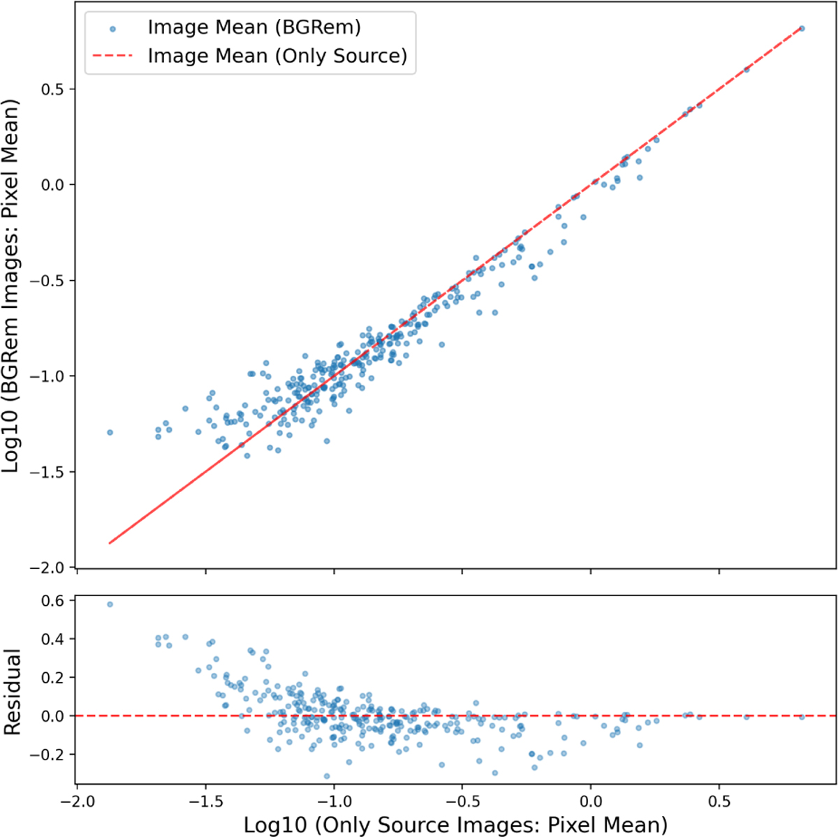 Fig. 16 Refer to the following caption and surrounding text.