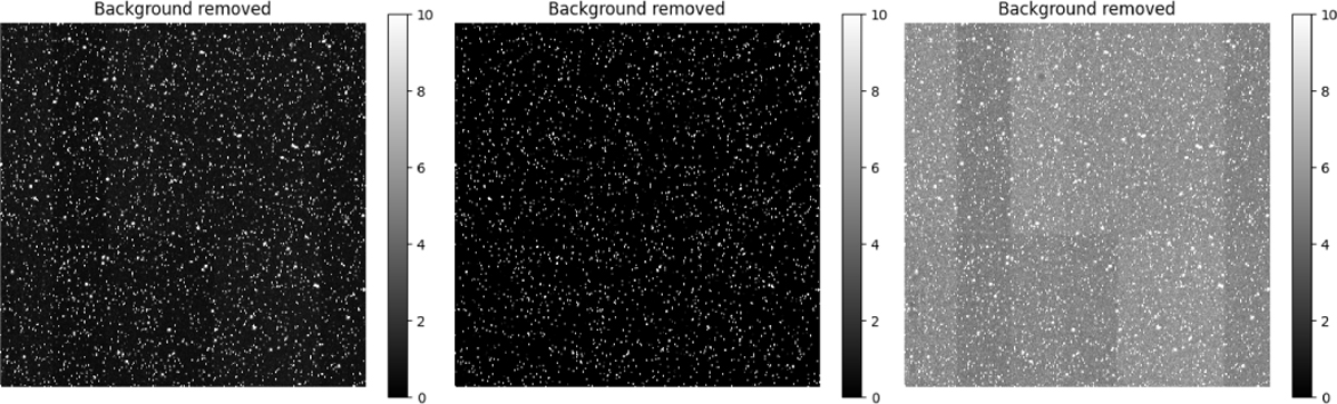 Fig. B.1 Refer to the following caption and surrounding text.