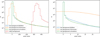 Thumbnail: Fig. 5 Refer to the following caption and surrounding text.