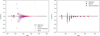 Thumbnail: Fig. 6 Refer to the following caption and surrounding text.