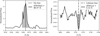 Thumbnail: Fig. 1 Refer to the following caption and surrounding text.