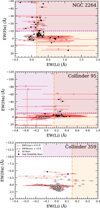 Thumbnail: Fig. 2 Refer to the following caption and surrounding text.