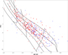 Thumbnail: Fig. 3 Refer to the following caption and surrounding text.