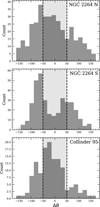 Thumbnail: Fig. 4 Refer to the following caption and surrounding text.
