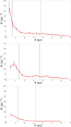 Thumbnail: Fig. 6 Refer to the following caption and surrounding text.