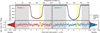 Thumbnail: Fig. 1 Refer to the following caption and surrounding text.