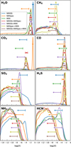 Thumbnail: Fig. 4 Refer to the following caption and surrounding text.