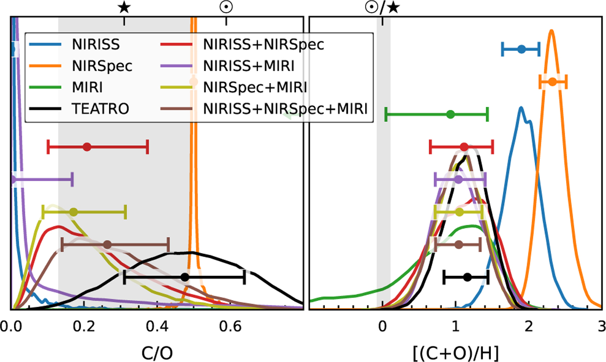 Fig. 6 Refer to the following caption and surrounding text.