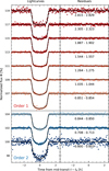 Thumbnail: Fig. A.2 Refer to the following caption and surrounding text.