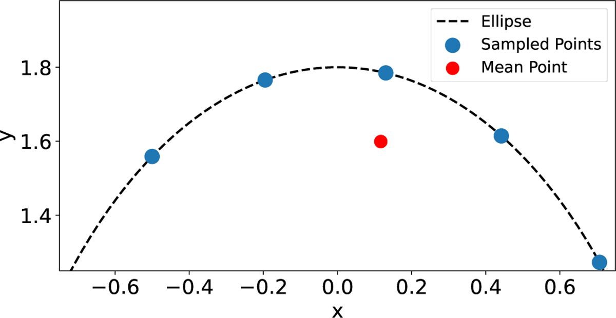 Fig. C.1 Refer to the following caption and surrounding text.