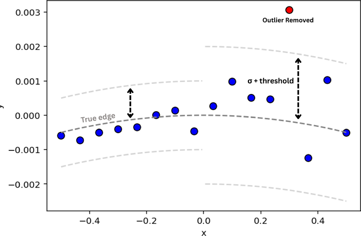 Fig. C.2 Refer to the following caption and surrounding text.