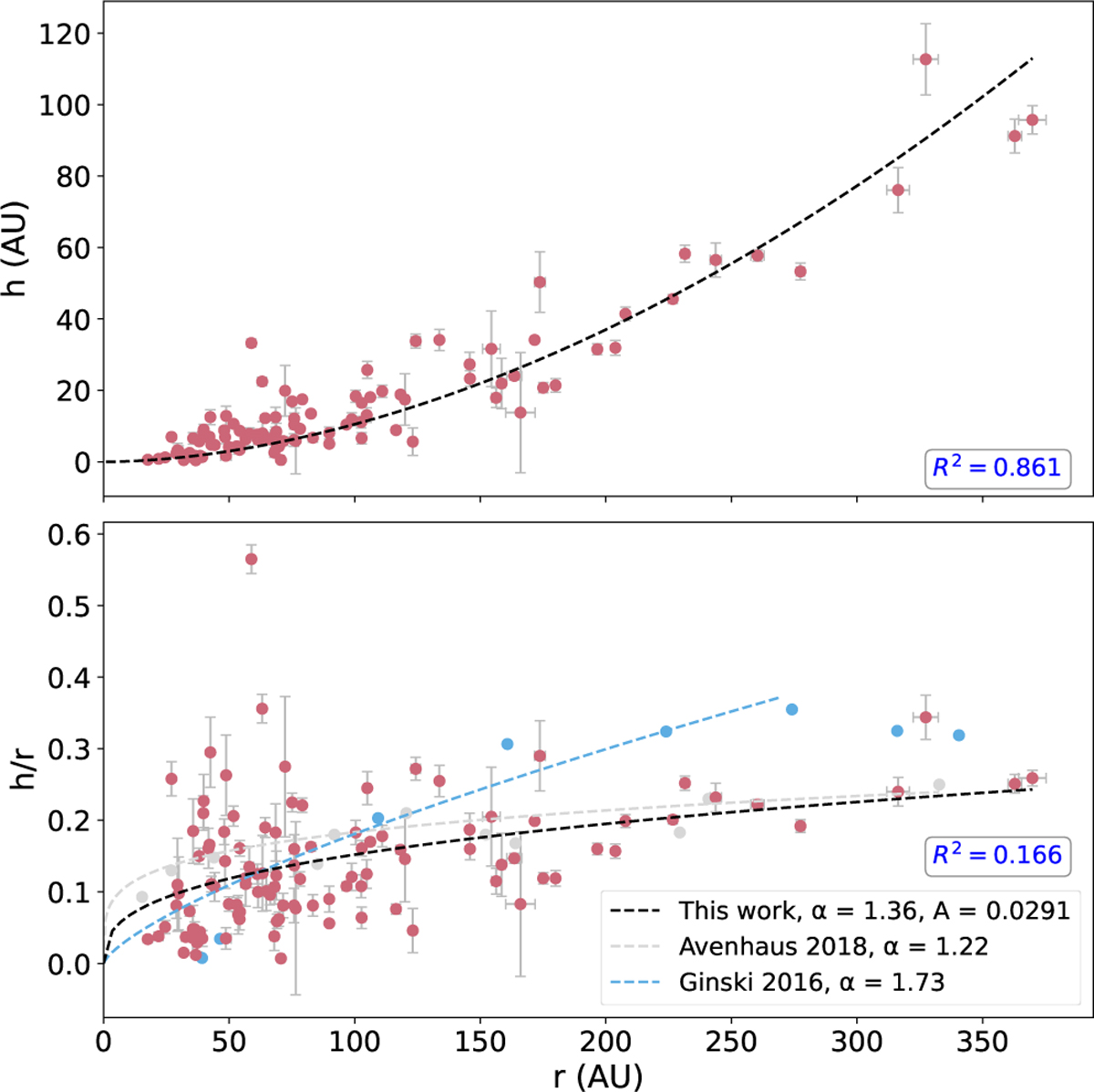 Fig. 7 Refer to the following caption and surrounding text.