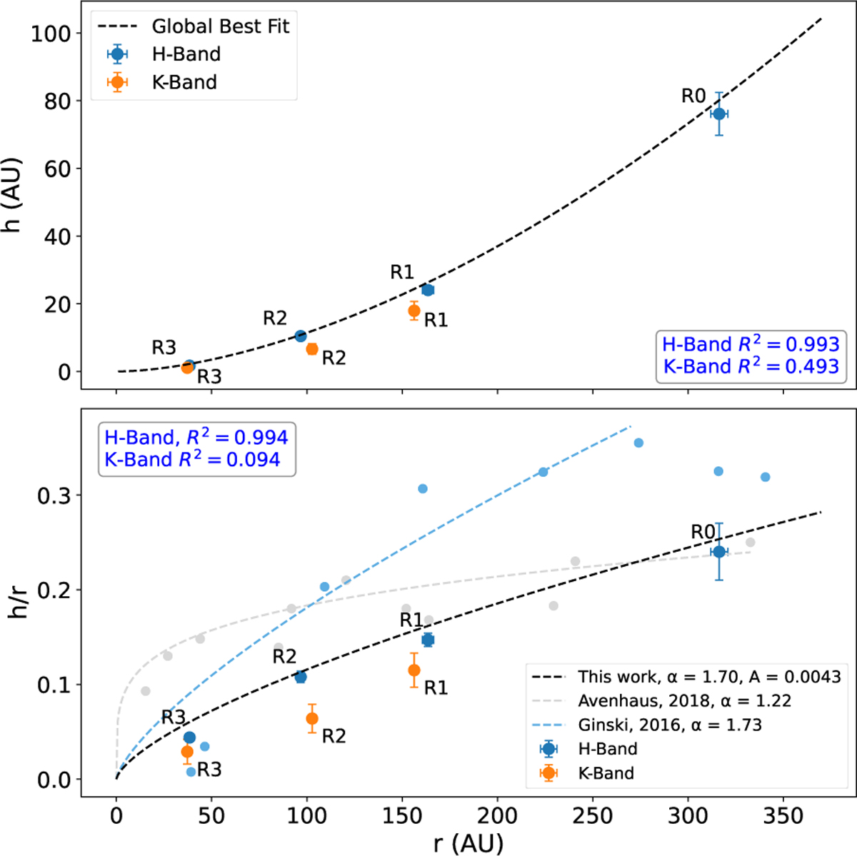 Fig. 9 Refer to the following caption and surrounding text.