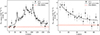 Thumbnail: Fig. 2. Refer to the following caption and surrounding text.