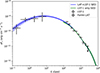 Thumbnail: Fig. 3. Refer to the following caption and surrounding text.
