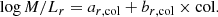 Mathematical equation: $$ \begin{aligned} \log M/L_r = a_{r,\mathrm{col}} + b_{r,\mathrm{col}} \times \mathrm{col}. \end{aligned} $$