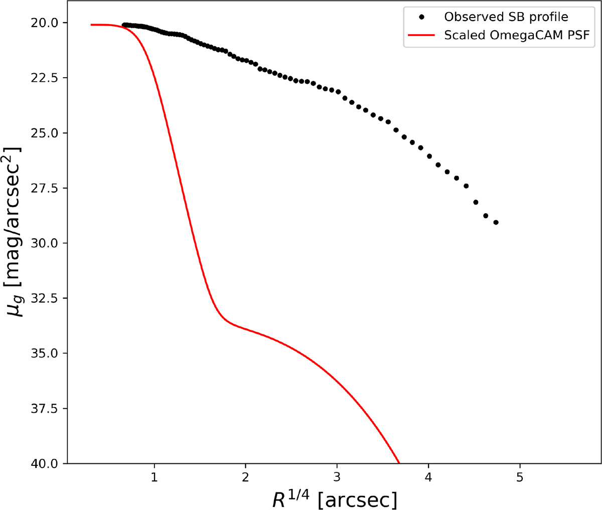Fig. G.1. Refer to the following caption and surrounding text.